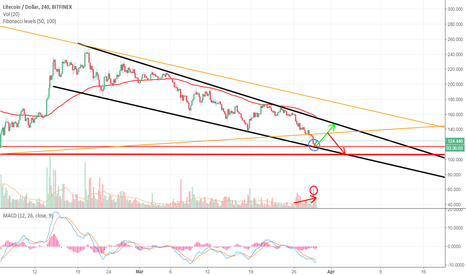 LITECOIN IS DEAD IN YOUR MIND
