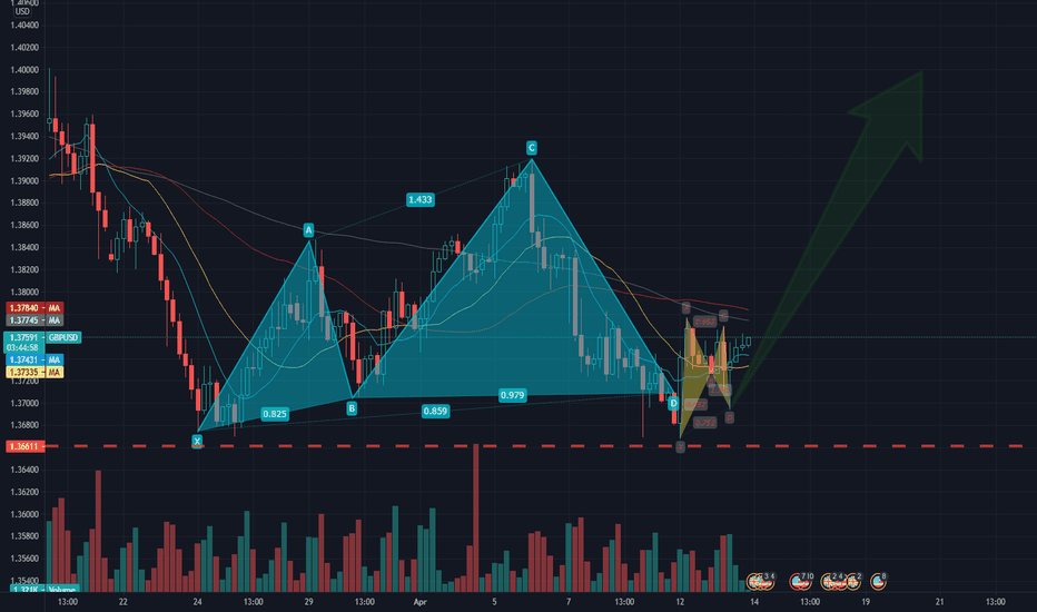 $GBPUSD CYPHER x GARTLEY Pattern's 