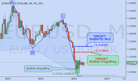 EURUSD: Effects of Bank of China!
