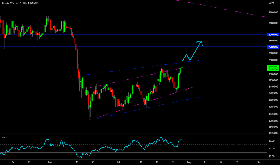 🔥 Bitcoin Bear Flag Bull's Success: Break Out Soon?