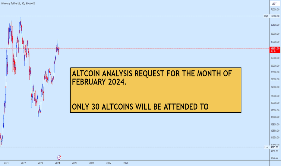February Altcoin Analysis Request