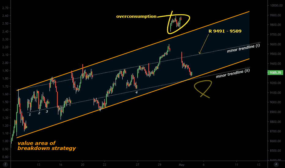 Short-Term view for NIFTY spot. 