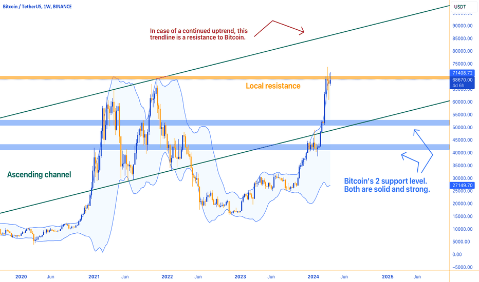 BTC at $70K: Break or Bounce?