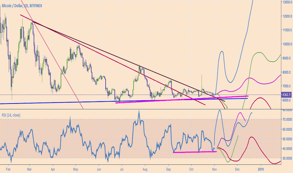 Bitcoin And The Road Ahead