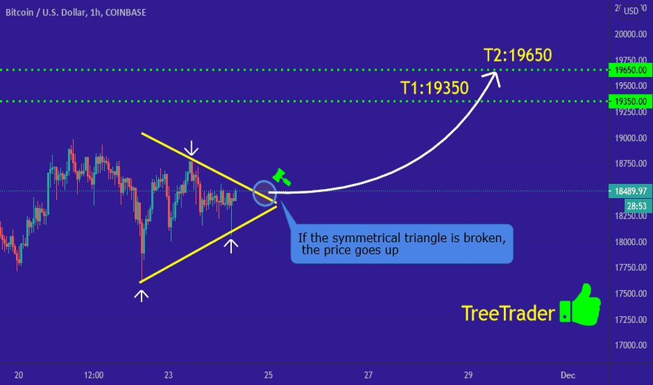 BTC/USD In Symmetrical Triangle!!