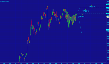 [ETHUSD] BULLISH SWING?