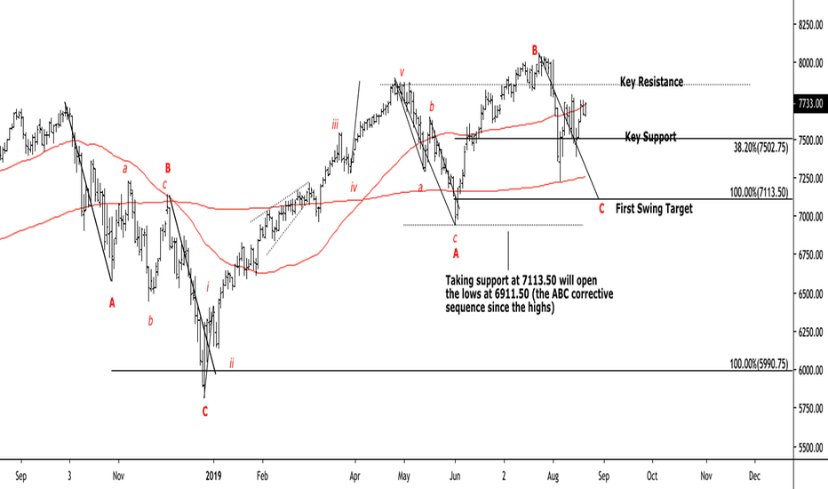Ride the pig... crucial resistance for Nasdaq