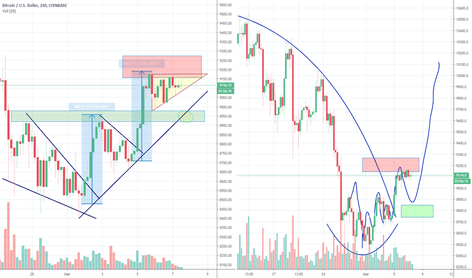 Bitcoin Doing Three Strikes in a Row?