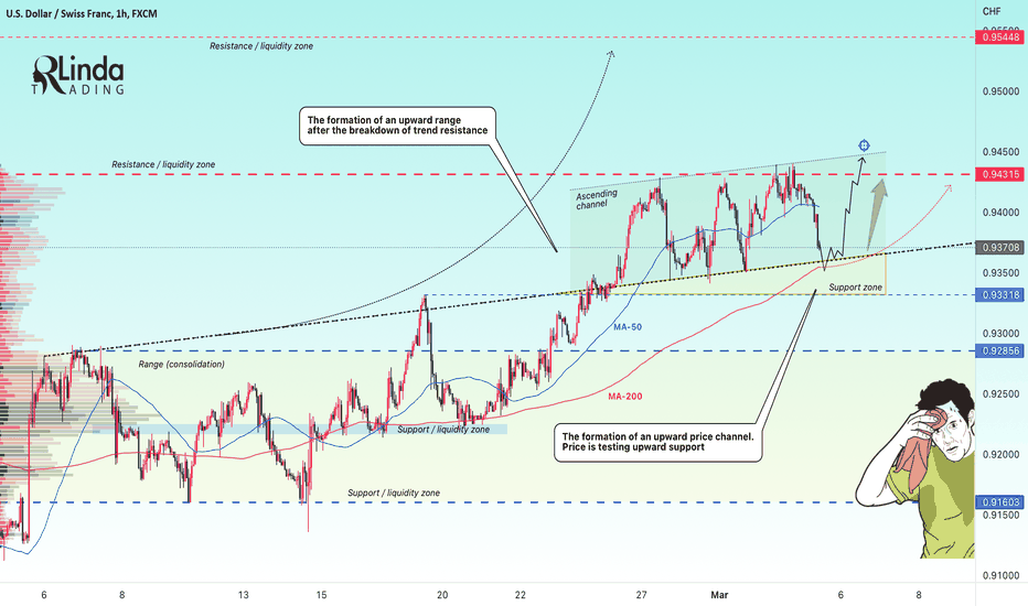 RLinda ! USDCHF-> Support retest. Probability of a bounce