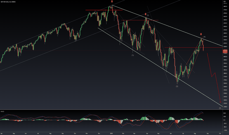 SPX - daily TF break down - fifth leg down to new lows starting