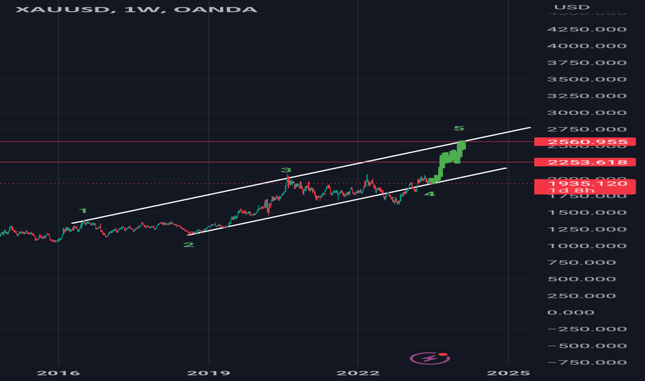 $xau #xau #gold #wave5 long 15thjun2023