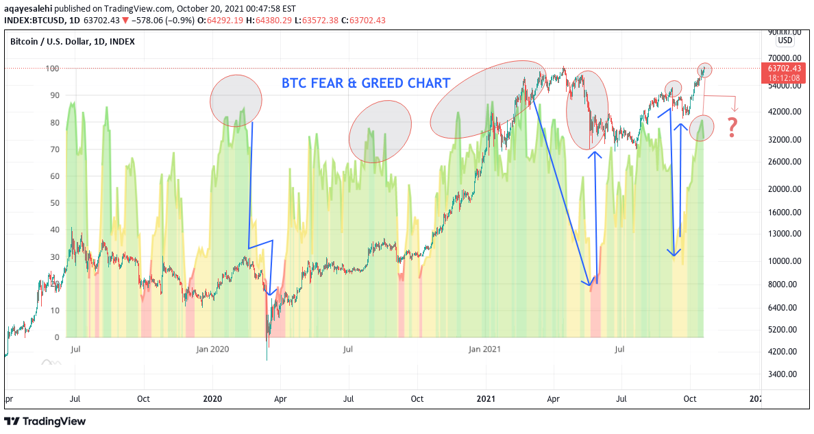 INDEX:BTCUSD Idea Chart Image by aqayesalehi