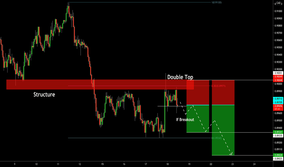 NZDCAD: Trend Following Opportunity