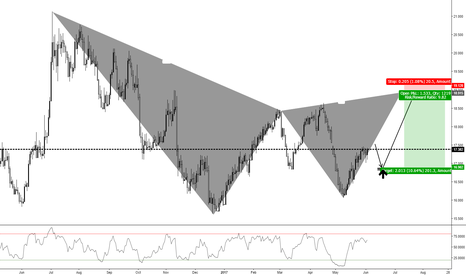 Silver (1D) Bearish Cypher