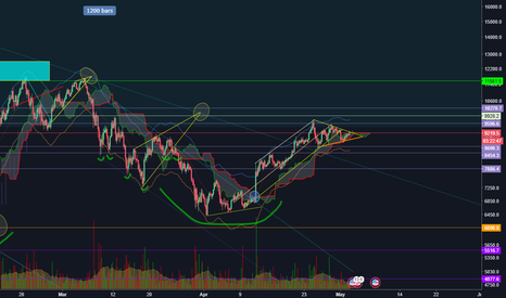 BTCUSD Rocket coming