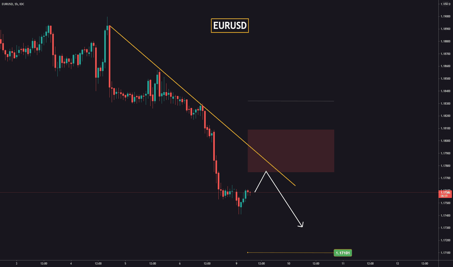 Selling the EURUSD. When to enter?