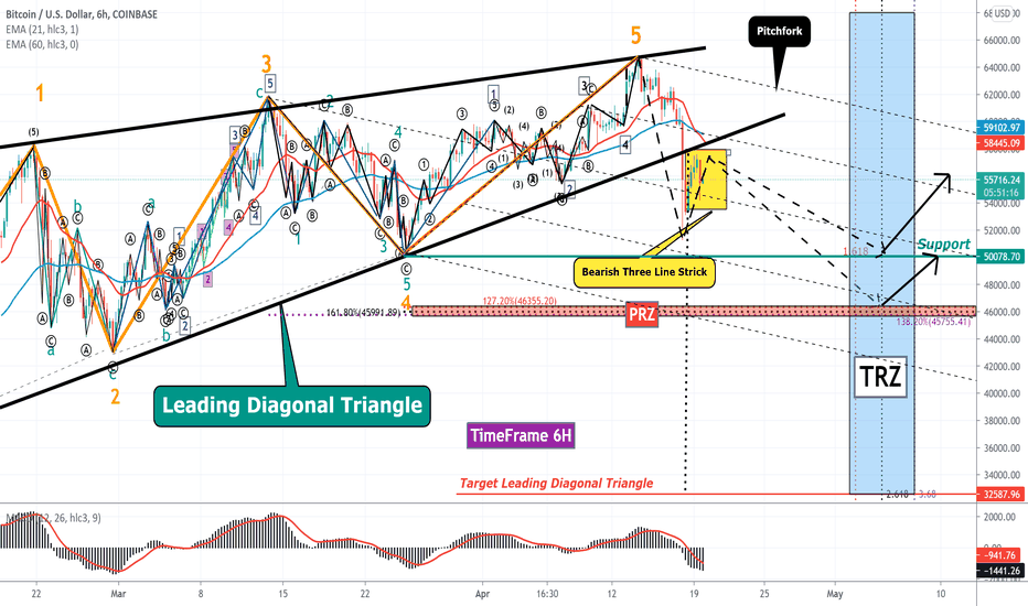 BTCUSD Analayze /Leading Diagonal Triangle/Wave 5(Extended)