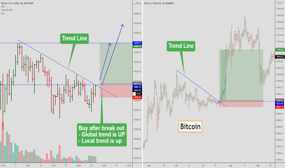Bitcoin’s favorite pattern