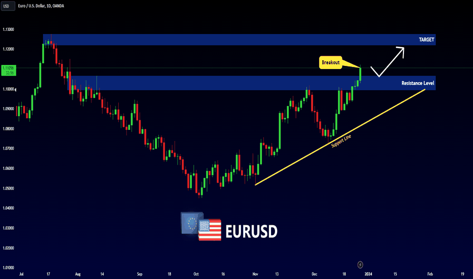 EURUSD - Important Breakout 📈