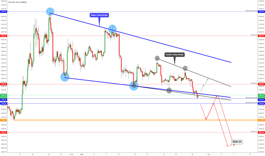 BITCOIN - Above or Below The Trendlines?