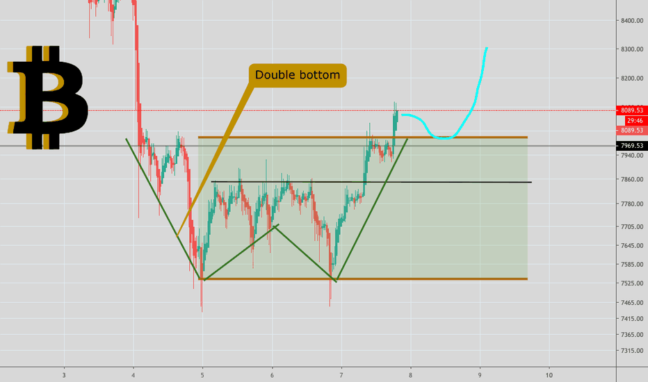 Next for Bitcoin, breakout horizontal channel / double bottom