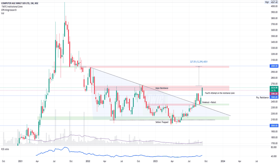 CAMS: The long due breakout?