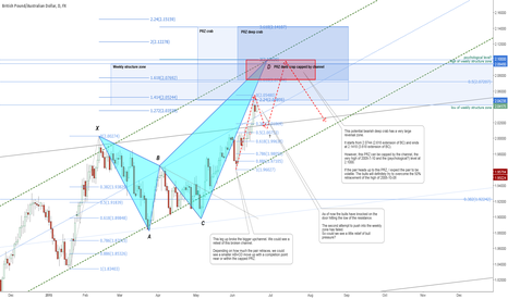 A bearish deep crab with a PRZ starting from 2.0744
