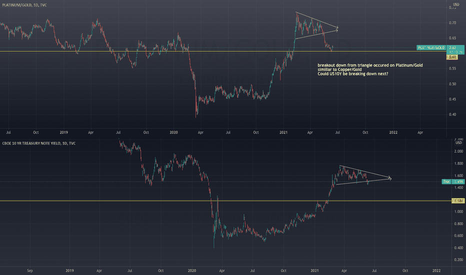 Platinum/Gold