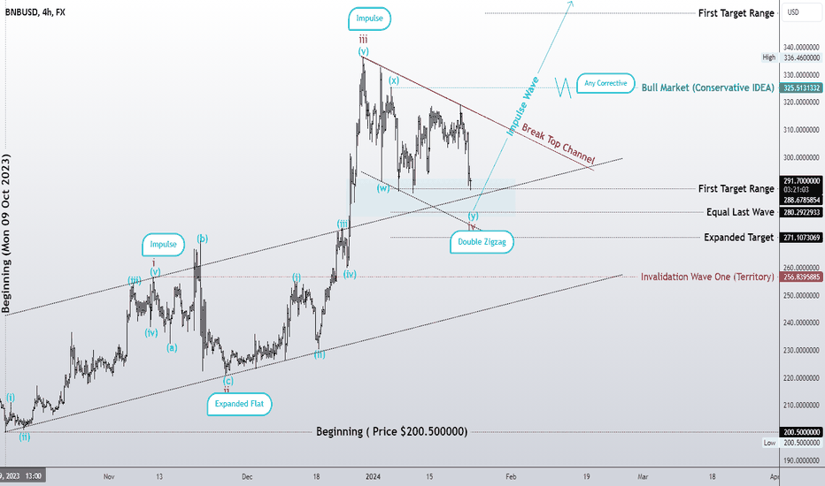 Third wave of double zigzag pattern