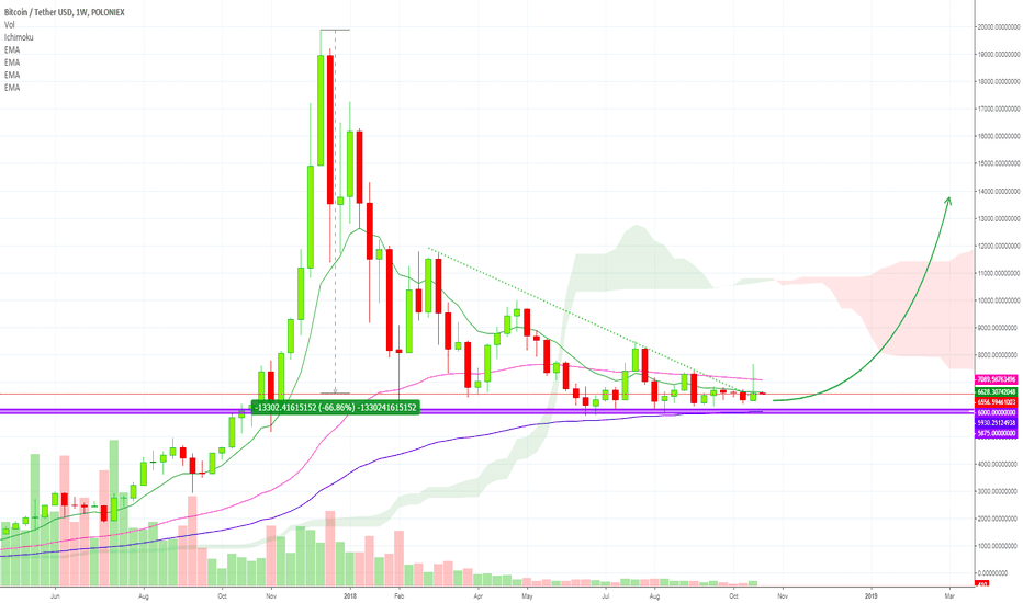 Altcoins vs Bitcoin Sideways (Cryptocurrency Market Update)