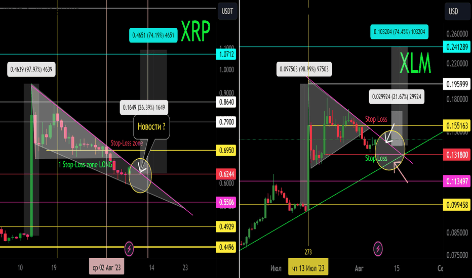 XRP + XLM  Локальный тренд. Клин + треугольник (вымпелы).