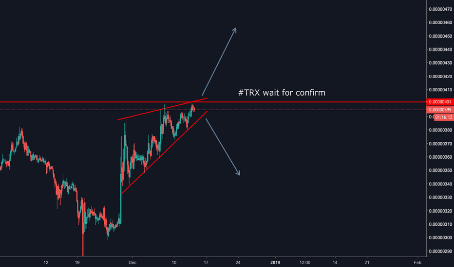 TRXBTC (Tron) - Breakout the pattern?