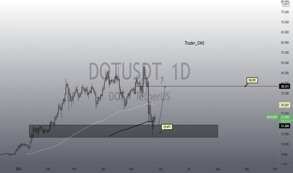 DOT up trend?