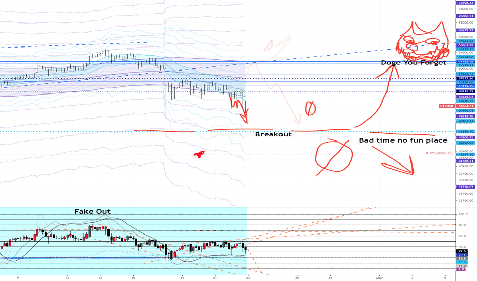 BTCUSD Inflection Point - 4H Update
