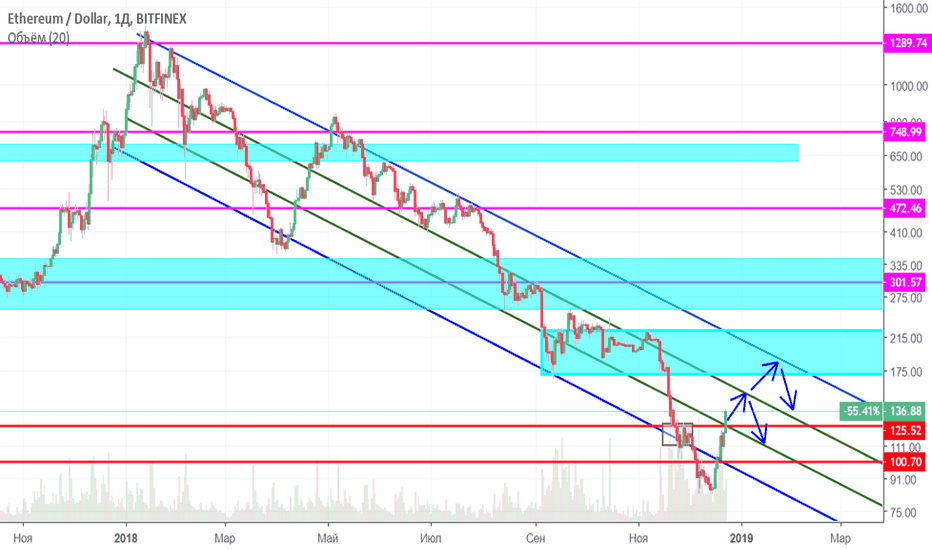 ETHUSD