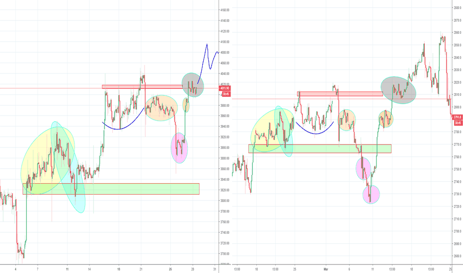 Extra Bitcoin Update, SP500 Fractal, Part 3