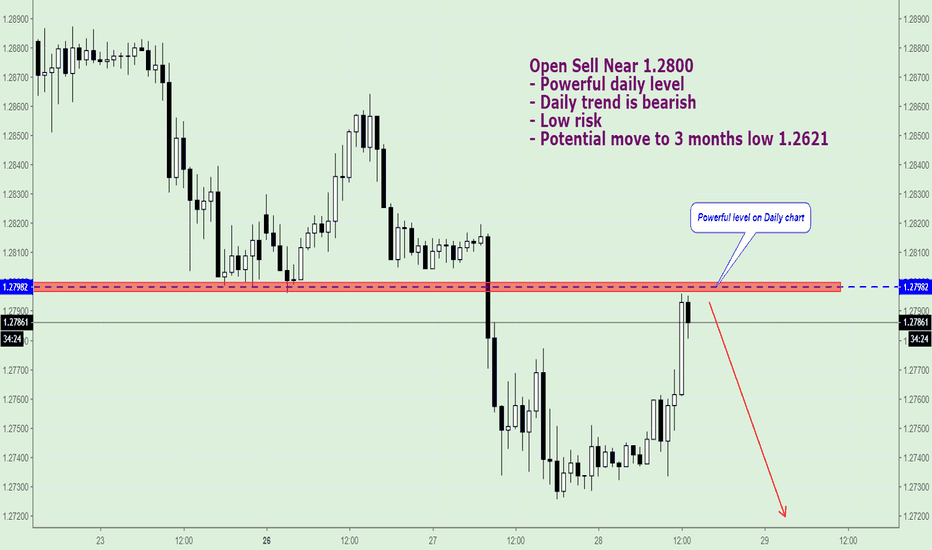 GBP/USD, Open Sell near 1.2790 - 1.2800
