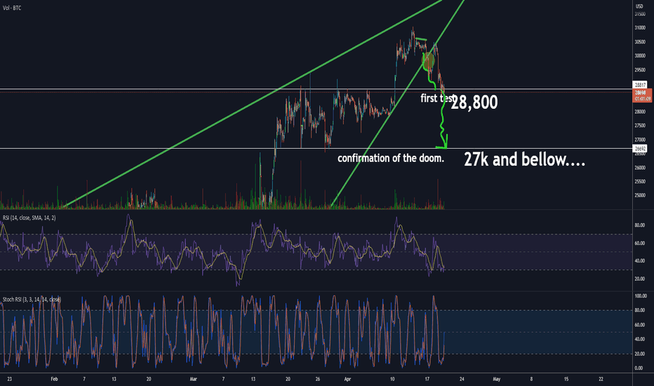 BTC on path