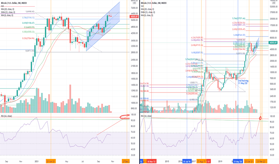 BTCUSD LONG ($237.5K by Feb'22)
