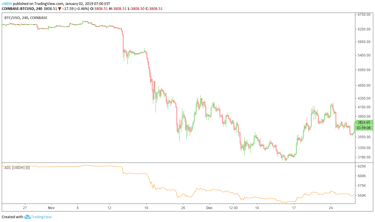 BITFINEX:BTCUSD Idea Chart Image by cI8DH
