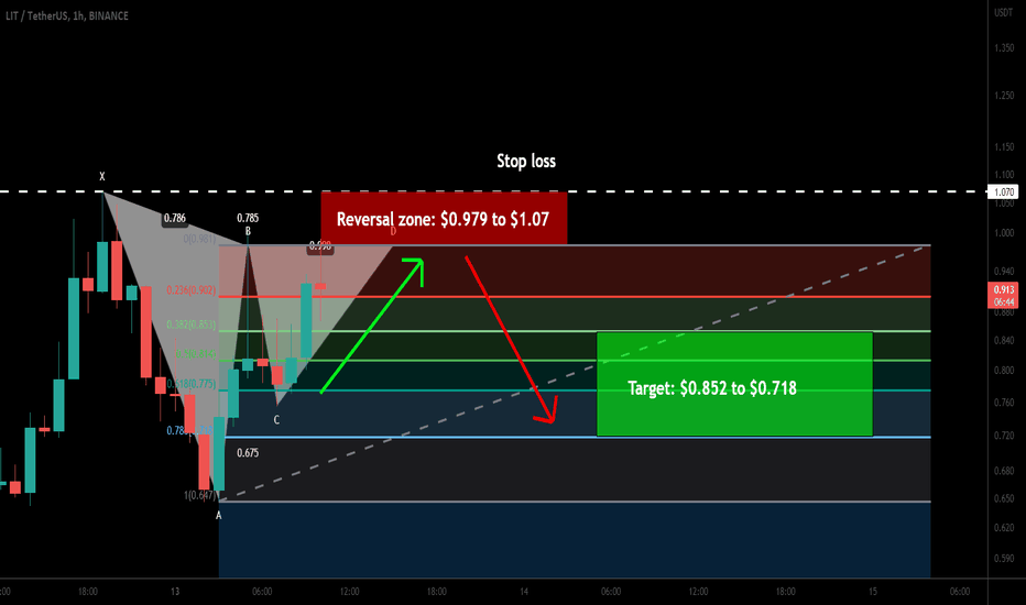 Litentry (LIT) formed bearish Gartley | Upto 32%