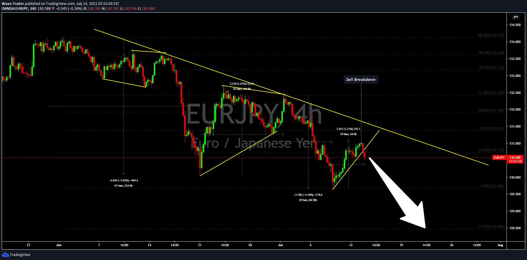OANDA:EURJPY Idea Chart Image by Wave-Trader