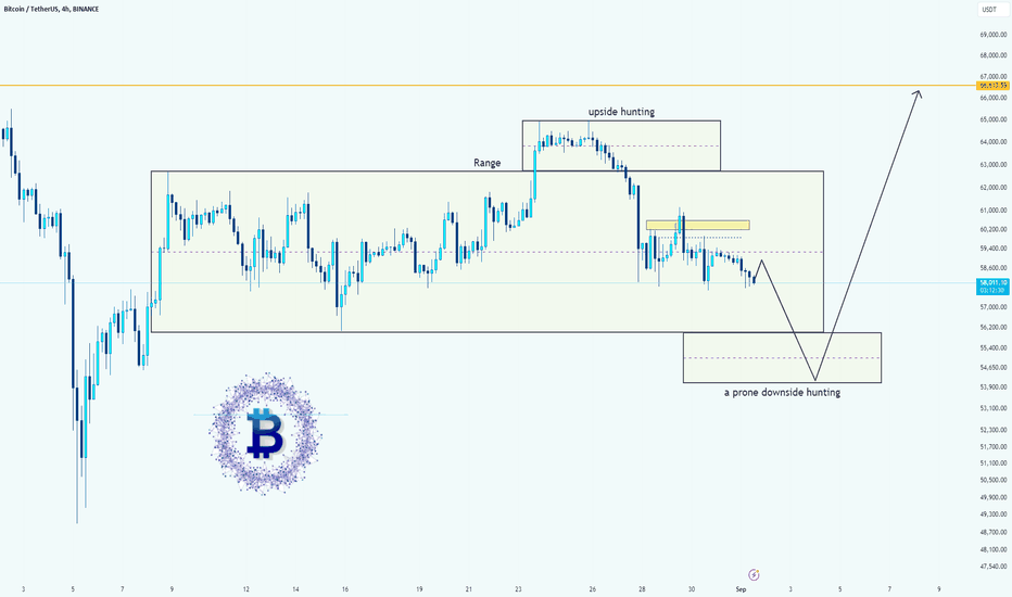 BTC → it is in a Range