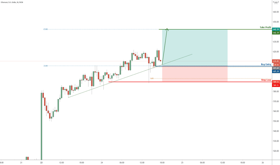 ETH to rise further! Ride the wave! | 24 Nov 2020