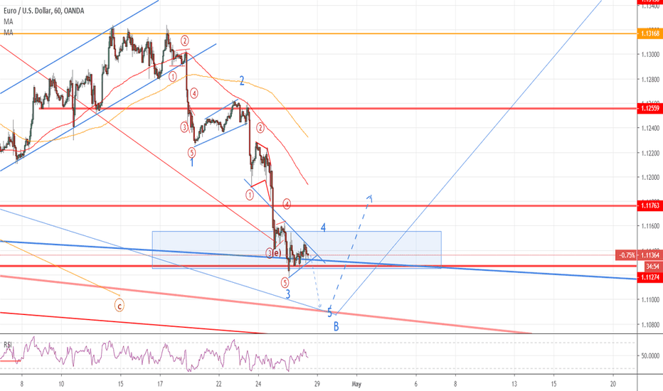 eurusd