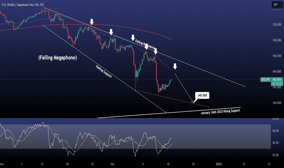 USDJPY The 4hour MA50 is the sell signal you want