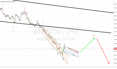 GBPUSD according to plan
