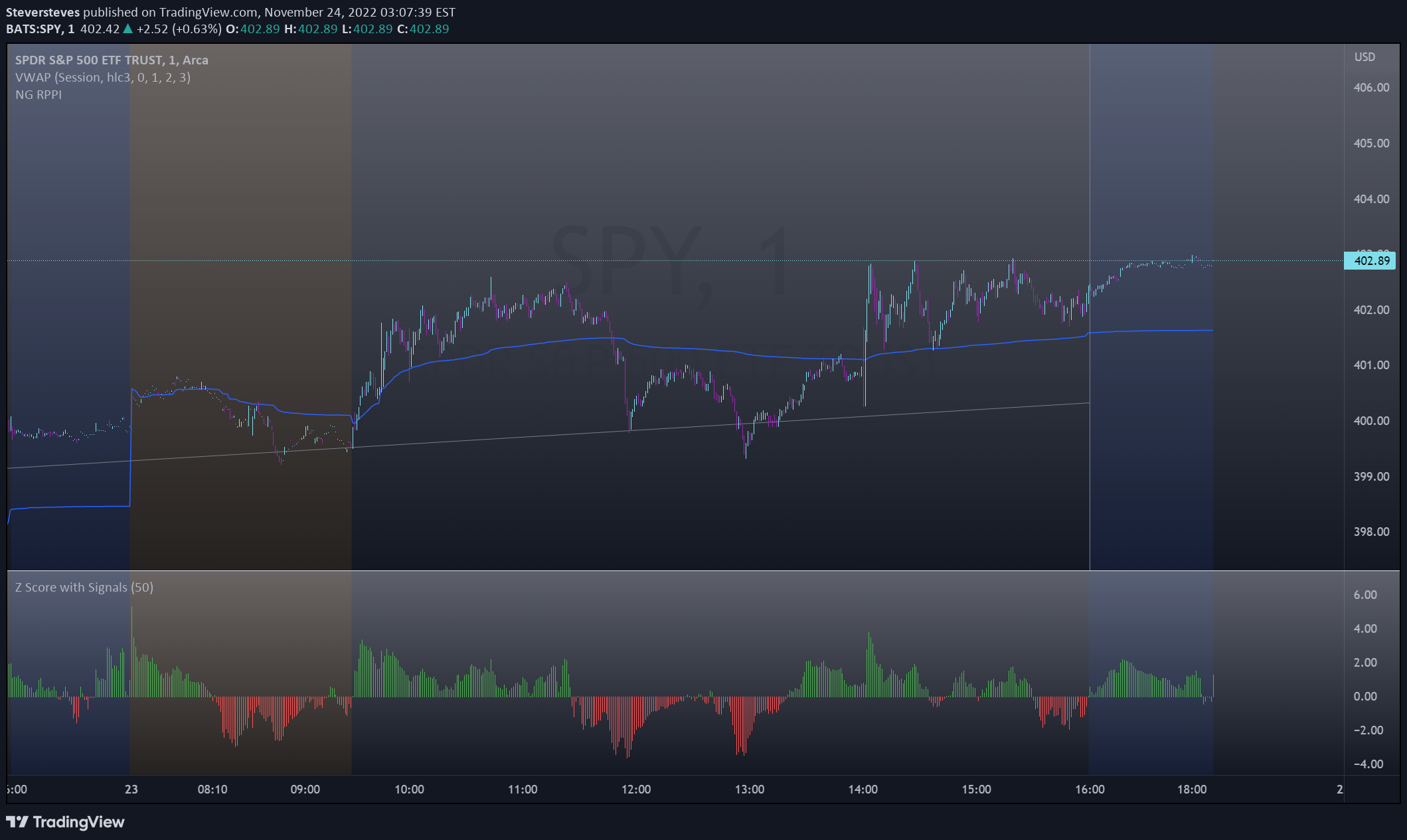 AMEX:SPY Idea Chart Image by Steversteves