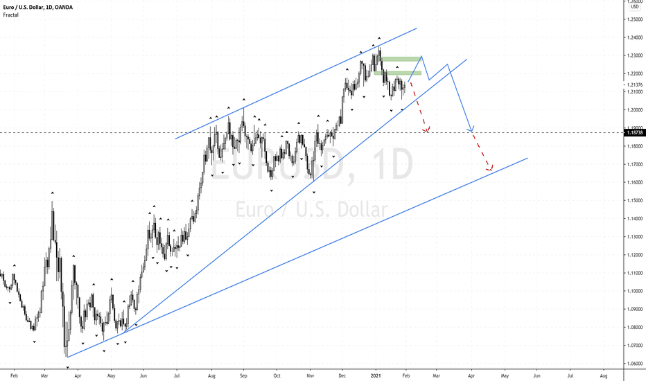 Fibre Is Weakening But May Still Have 1 More Rally Up Before...