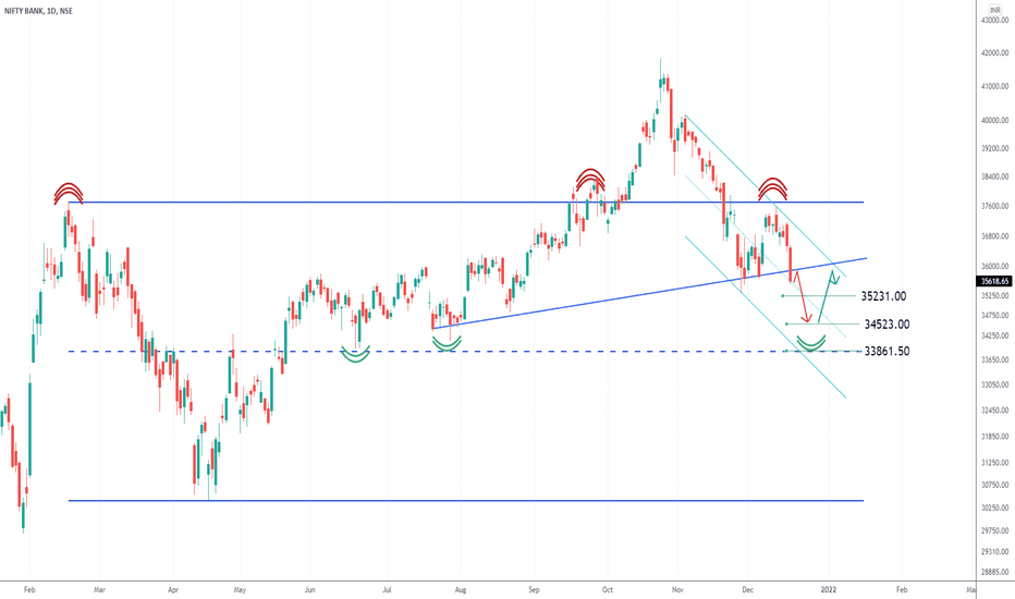  Trade Plan 20 Dec 21 onwards : Bank Nifty